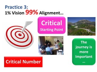 Practice 3:

1% Vision 99% Alignment

Critical
Starting Point

Critical Number

The
journey is
more
Important


 