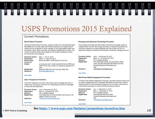 USPS Promotions 2015 Explained
18
See https://www.usps.com/business/promotions-incentives.htm
© 2015 Verivis Consulting
 