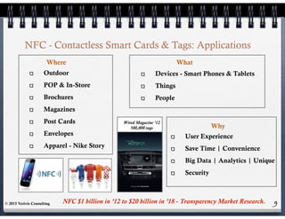 9
NFC - Contactless Smart Cards & Tags: Applications
Outdoor
POP & In-Store
Brochures
Magazines
Post Cards
Envelopes
Apparel - Nike Story
Where What
Devices - Smart Phones & Tablets
Things
People
Why
User Experience
Save Time | Convenience
Big Data | Analytics | Unique
Security
NFC $1 billion in ’12 to $20 billion in ’18 - Transparency Market Research.
Wired Magazine ’12
500,000 tags
© 2015 Verivis Consulting
 