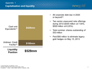 Appendix 1

Capitalization and liquidity

•
•

Undrawn Credit
Facility(2)

Liquidity
Position

$429mm

Two senior unsecured note offerings
during 2012 ($300 million at 7.00%,
$500 million at 6.25%)

•

Total common shares outstanding of
503 million

•

Cash and
Equivalents (1)

All corporate debt due in 2020
or beyond(3)

Paid $66 million to eliminate legacy
gold hedges on May 15, 2013

$100mm

$529mm

1. Cash and equivalents as at Septem
ber 30, 2013.
2. $50 m
illion of total $150 m
illion currently used for Letters of Credit.
3. See Appendix 1 – Sum ary of debt for detailed breakdown of com
m
ponents of debt.

21

 