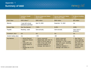Appendix 1

Summary of debt

Undrawn Credit
Facility

Senior Unsecured Notes
(April 2012)

Senior Unsecured Notes
(November 2012)

El Morro Funding
Loan

Face Value

$150 million(1)

$300 million

$500 million

$76 million

Maturity

1 year with annual
extensions permitted

April 15, 2020

November 15, 2022

n/a

Interest Rate

See ‘Key features’

7.00%

6.25%

4.58%

Payable

Revolving credit

Semi-annually

Semi-annually

Upon start of
production

Conversion price

n/a

n/a

n/a

n/a

Current trading value

n/a

~104

~98

n/a

Key features

•

•
•

•
•

•

•

•

1. $50 m
illion currently allocated for Letters of Credit.

Normal financial
covenants Interest
Rate
3.00-4.25% over
LIBOR based on
ratios
Standby fee of 0.751.06%

•

Senior unsecured
Redeemable after April 15,
2016 at 103.5% down to
100% of face after 2018
Unlimited dividends if
leverage ratio below 2:1

•

Senior unsecured
Redeemable after
November 15, 2017 at par
plus half coupon, declining
ratably to par
Unlimited dividends if
leverage ratio below 2:1

New Gold to
repay Goldcorp
out of 80% of its
30% share of
cash flow once
El Morro starts
production

22

 