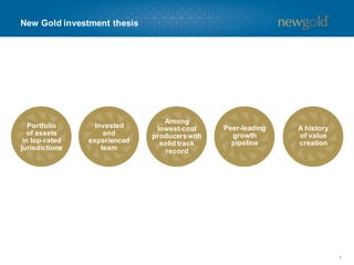New Gold investment thesis

Portfolio
of assets
in top-rated
jurisdictions

Invested
and
experienced
team

Among
lowest-cost
producers with
solid track
record

Peer-leading
growth
pipeline

A history
of value
creation

3

 