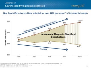 Appendix 2

Lower costs driving margin expansion
New Gold offers shareholders potential for over $400 per ounce(1) of incremental margin

$782(4)

$800
$738

Total Cash Costs (US$/oz)(2)

$643
$600

$557

$478

Incremental Margin to New Gold
Shareholders

$465
$446

$400

$421

$418

$375

$200
2009

1.
2.
3.
4.

2010

2011

Calculated based on H1’2013 GFMS industry average cash costs less New Gold 2013 cash cost guidance. Assum no change to industry average cash costs for rem
es
ainder of 2013.
Refer to Endnote on total cash costs under the heading “Non-GAAP Measures”.
Industry data per GFMS reports calculated net of by-product credits as at various year-ends
Industry data per GFMS reports calculated net of by-product credits at H1’2013.

2012

2013E

31

 