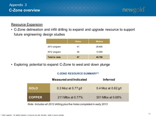 Appendix 3

C-Zone overview

Resource Expansion
• C-Zone delineation and infill drilling to expand and upgrade resource to support
future engineering design studies
Holes

Metres

2013 program

41

26,800

2012 program

26

13,900

Total to date

67

40,700

• Exploring potential to expand C-Zone to west and down plunge
C-ZONE RESOURCE SUMMARY(1)

Measured and Indicated

Inferred

GOLD

0.3 Moz at 0.77 g/t

0.4 Moz at 0.62 g/t

COPPER

211 Mlbs at 0.77%

301 Mlbs at 0.68%

Note: Includes all 2012 drilling plus five holes completed in early 2013

1. Refer to appendix 7 for detailed breakdown of resources and other inform
ation related to resource estim
ates.

36

 
