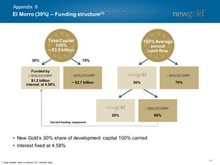 Appendix 6

El Morro (30%) – Funding structure(1)

Total Capital
100%
~ $3.9 billion
30%

100% Average
annual
cash flow
70%

Funded by
$1.2 billion
interest at 4.58%

~ $2.7 billion

30%

20%

70%

80%

Carried funding repayment

• New Gold’s 30% share of development capital 100% carried
• Interest fixed at 4.58%

1. Capital estim
ates based on Decem
ber 2011 Feasibility Study.

44

 