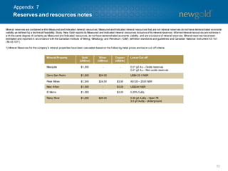 Appendix 7

Reserves and resources notes
Mineral reserves are contained w ithin Measured and Indicated mineral resources. Measured and Indicated mineral resources that are not mineral reserves do not have demonstrated economic
viability as defined by a technical Feasibility Study. New Gold reports its Measured and Indicated mineral resources inclusiv e of its mineral reserves. Inferred mineral resources are not know n
w ith the same degree of certainty as Measured and Indicated resources, do not have demonstrated economic viability, and are exclusive of mineral reserves. Mineral reserves have been
estimated and reported in accordance with the Canadian Institute of Mining, Metallurgy and Petroleum (‘CIM’) definition standards and guidelines and Canadian National Instrument 43-101
(‘NI 43-101’).
1) Mineral Reserves for the company’s mineral properties have been calculated based on the follow ing metal prices and low er cut-off criteria:

Mineral Property

Gold
(US$/oz)

Silver
(US$/oz)

Copper
(US$/lb)

Low er Cut-off

Mesquite

$1,300

-

-

0.21 g/t Au – Oxide reserves
0.41 g/t Au – Non-oxide reserves

Cerro San Pedro

$1,300

$24.00

-

US$4.33 /t NSR

Peak Mines

$1,300

$24.00

$3.00

A$120 – 253/t NSR

New Afton

$1,300

-

$3.00

US$24/t NSR

El Morro

$1,350

-

$3.00

0.20% CuEq

Rainy River

$1,250

$25.00

-

0.30 g/t AuEq – Open Pit
3.5 g/t AuEq - Underground

52

 
