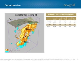 C-zone overview
10
C-zone
B-zone
Isometric view looking NE YEAR-END 2013 C-ZONE RESOURCES(1)
Tonnes
(000’s)
Gold
(g/t)
Copper
(%)
Gold
(Koz)
Copper
(Mlbs)
Measured 618 0.75 0.91 15 12
Indicated 25,223 0.84 0.91 678 504
Total M&I 25,842 0.83 0.91 693 516
Inferred 11,288 0.63 0.64 227 159
1. Mineral Resources are inclusive of Reserves. For a detailed breakdown of Mineral Resources and Reserves by category, refer to New Gold’s Annual Information Form for the financial year ended December 31, 2013 dated March 28, 2014. Refer to
Endnotes under the heading “Cautionary note to U.S. readers concerning estimates of Mineral Reserves and Mineral Resources” and “Technical Information”.
Measured and Indicated Resources
Inferred Resources
 