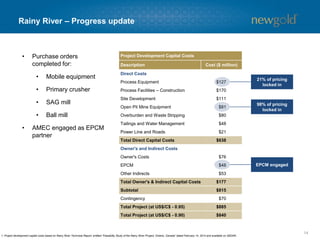 14
• Purchase orders
completed for:
• Mobile equipment
• Primary crusher
• SAG mill
• Ball mill
• AMEC engaged as EPCM
partner
Rainy River – Progress update
Project Development Capital Costs
Description Cost ($ million)
Direct Costs
Process Equipment $127
Process Facilities – Construction $170
Site Development $111
Open Pit Mine Equipment $81
Overburden and Waste Stripping $80
Tailings and Water Management $48
Power Line and Roads $21
Total Direct Capital Costs $638
Owner's and Indirect Costs
Owner's Costs $76
EPCM $48
Other Indirects $53
Total Owner's & Indirect Capital Costs $177
Subtotal $815
Contingency $70
Total Project (at US$/C$ - 0.95) $885
Total Project (at US$/C$ - 0.90) $840
21% of pricing
locked in
98% of pricing
locked in
EPCM engaged
1. Project development capital costs based on Rainy River Technical Report, entitled “Feasibility Study of the Rainy River Project, Ontario, Canada” dated February 14, 2014 and available on SEDAR.
 
