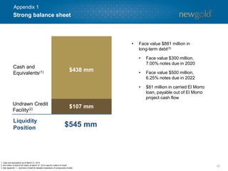 $438 mm
$107 mm
Liquidity
Position $545 mm
Cash and
Equivalents(1)
Undrawn Credit
Facility(2)
Strong balance sheet
22
1. Cash and equivalents as at March 31, 2014.
2. $43 million of total $150 million at March 31, 2014 used for Letters of Credit.
3. See Appendix 1 – Summary of debt for detailed breakdown of components of debt.
• Face value $881 million in
long-term debt(3)
• Face value $300 million,
7.00% notes due in 2020
• Face value $500 million,
6.25% notes due in 2022
• $81 million in carried El Morro
loan, payable out of El Morro
project cash flow
Appendix 1
 