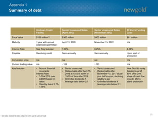 Summary of debt
23
Undrawn Credit
Facility
Senior Unsecured Notes
(April 2012)
Senior Unsecured Notes
(November 2012)
El Morro Funding
Loan
Face Value $150 million(1) $300 million $500 million $81 million
Maturity 1 year with annual
extensions permitted
April 15, 2020 November 15, 2022 n/a
Interest Rate See ‘Key features’ 7.00% 6.25% 4.58%
Payable Revolving credit Semi-annually Semi-annually Upon start of
production
Conversion price n/a n/a n/a n/a
Current trading value n/a ~106 ~103 n/a
Key features • Normal financial
covenants
Interest Rate
• 3.00-4.25% over
LIBOR based on
ratios
• Standby fee of 0.75-
1.06%
• Senior unsecured
• Redeemable after April 15,
2016 at 103.5% down to
100% of face after 2018
• Unlimited dividends if
leverage ratio below 2:1
• Senior unsecured
• Redeemable after
November 15, 2017 at par
plus half coupon, declining
ratably to par
• Unlimited dividends if
leverage ratio below 2:1
New Gold to repay
Goldcorp out of
80% of its 30%
share of cash flow
once El Morro
starts production
1. $43 million of total $150 million at March 31, 2014 used for Letters of Credit.
Appendix 1
 