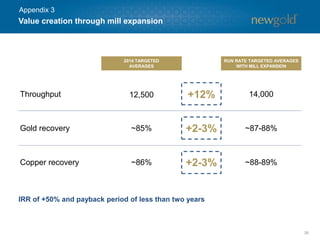 Value creation through mill expansion
38
IRR of +50% and payback period of less than two years
2014 TARGETED
AVERAGES
RUN RATE TARGETED AVERAGES
WITH MILL EXPANSION
Throughput
Gold recovery
Copper recovery
12,500 14,000
~85% ~87-88%
~86% ~88-89%
+12%
+2-3%
+2-3%
Appendix 3
 