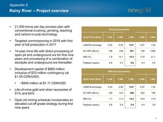 45
• 21,000 tonne per day process plan with
conventional crushing, grinding, leaching
and carbon-in-pulp technology
• Targeted commissioning in 2016 with first
year of full production in 2017
• 14-year mine life with direct processing of
open pit and underground ore for first nine
years and processing of a combination of
stockpile and underground ore thereafter
• Development capital of $885 million
inclusive of $70 million contingency (at
$1.05 CDN/USD)
• ~$840 million at $1.11 CDN/USD
• Life-of-mine gold and silver recoveries of
91% and 64%
• Open pit mining schedule incorporates an
elevated cut-off grade strategy during first
nine years
Rainy River – Project overview
Appendix 5
Pre-tax Economics
Gold Price ($/oz) 1,150 1,300 1,300 1,450 1,600
US$/C$ exchange 0.93 0.95 0.91 0.97 1.00
5% NPV ($mm) 138 438 551 738 1,009
IRR (%) 7.8 13.1 15.3 17.6 21.1
Payback (years) 6.8 5.4 4.8 4.3 3.6
After-tax Economics
Gold Price ($/oz) 1,150 1,300 1,300 1,450 1,600
US$/C$ exchange 0.93 0.95 0.91 0.97 1.00
5% NPV ($mm) 100 314 396 520 706
IRR (%) 7.1 11.3 13.2 14.9 17.8
Payback (years) 6.8 5.5 5.0 4.4 3.8
 