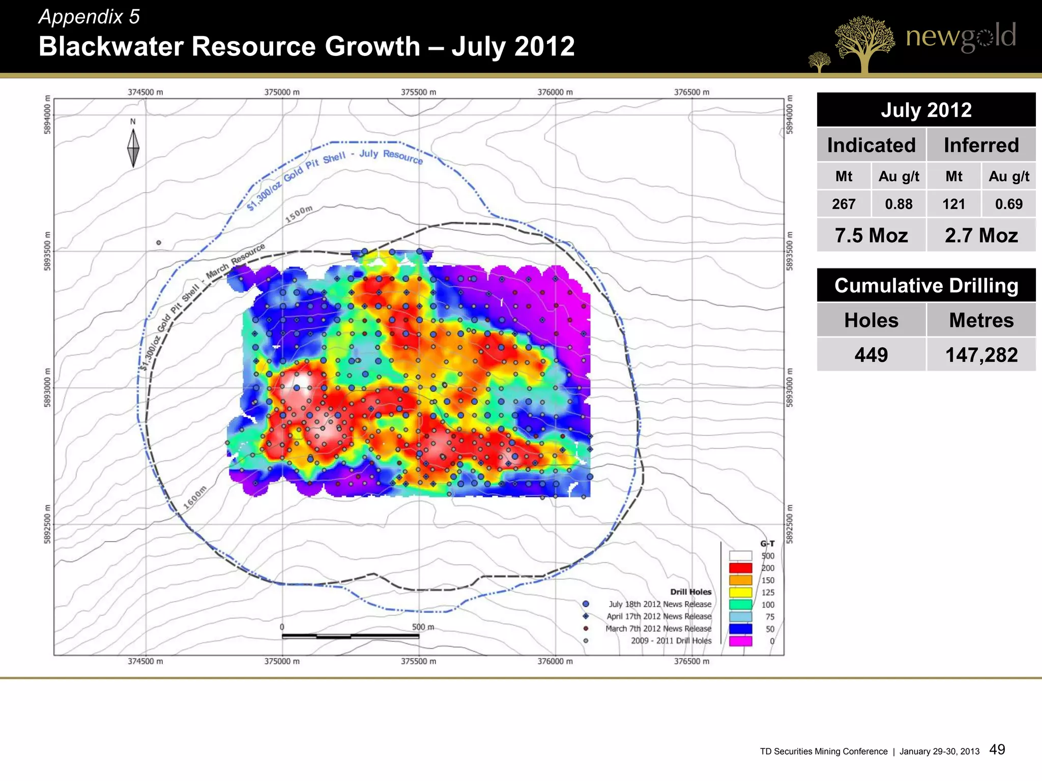 Appendix 5
Blackwater Resource Growth – July 2012

                                                                      July 2012
                                                         Indicated                   Inferred
                                                           Mt        Au g/t          Mt          Au g/t
                                                          267          0.88         121          0.69

                                                           7.5 Moz                   2.7 Moz

                                                          Cumulative Drilling
                                                             Holes                    Metres
                                                                449                  147,282




                                         TD Securities Mining Conference | January 29-30, 2013   49 49
 