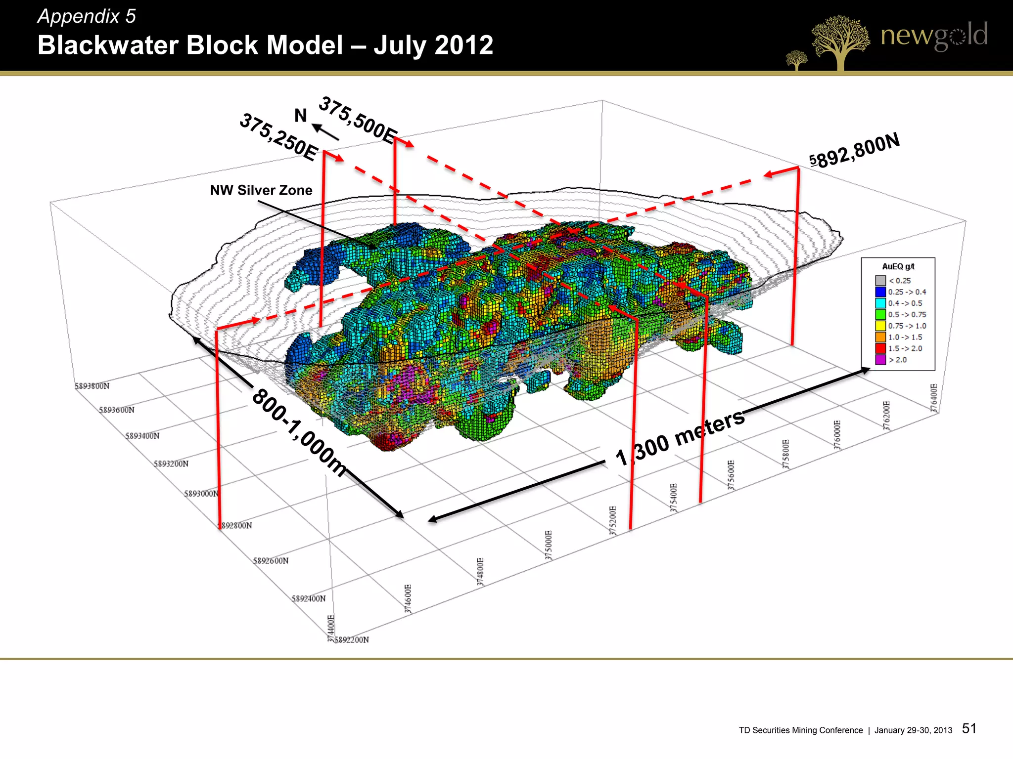 Appendix 5
Blackwater Block Model – July 2012




             NW Silver Zone




                                     TD Securities Mining Conference | January 29-30, 2013   51 51
 