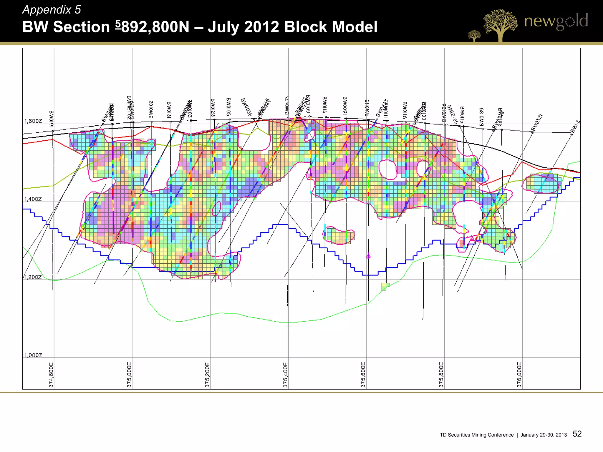 Appendix 5
BW Section 5892,800N – July 2012 Block Model




                                               TD Securities Mining Conference | January 29-30, 2013   52 52
 