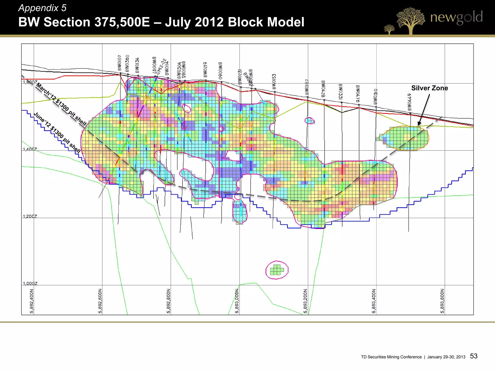 Appendix 5
BW Section 375,500E – July 2012 Block Model



                                                                       Silver Zone




                                              TD Securities Mining Conference | January 29-30, 2013   53 53
 
