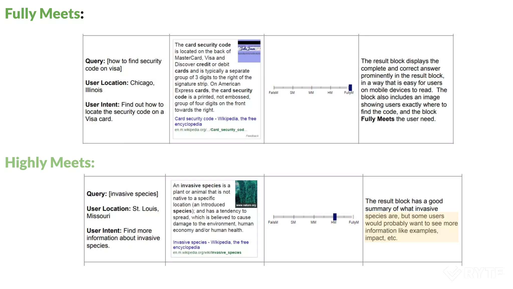 Fully Meets:
Highly Meets:
 