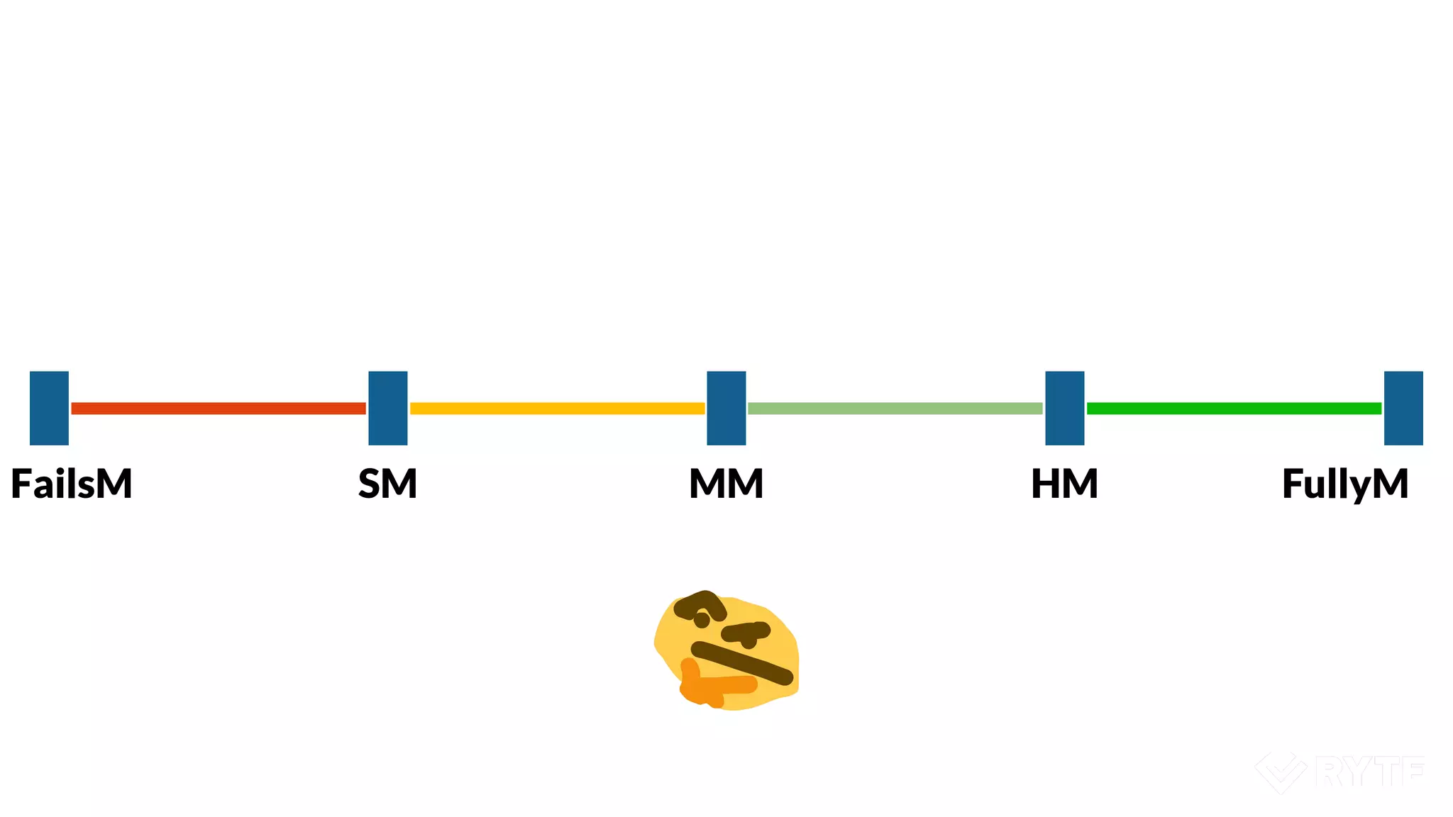 FailsM SM MM HM FullyM
 