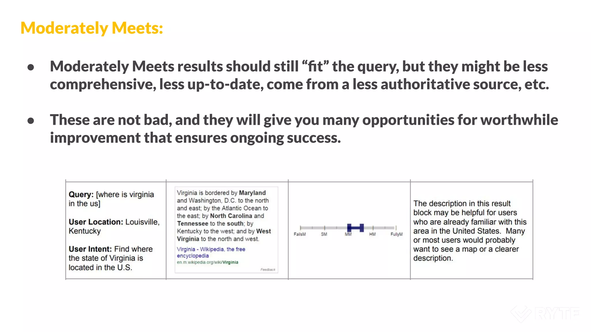 Moderately Meets:
● Moderately Meets results should still “ﬁt” the query, but they might be less
comprehensive, less up-to-date, come from a less authoritative source, etc.
● These are not bad, and they will give you many opportunities for worthwhile
improvement that ensures ongoing success.
 