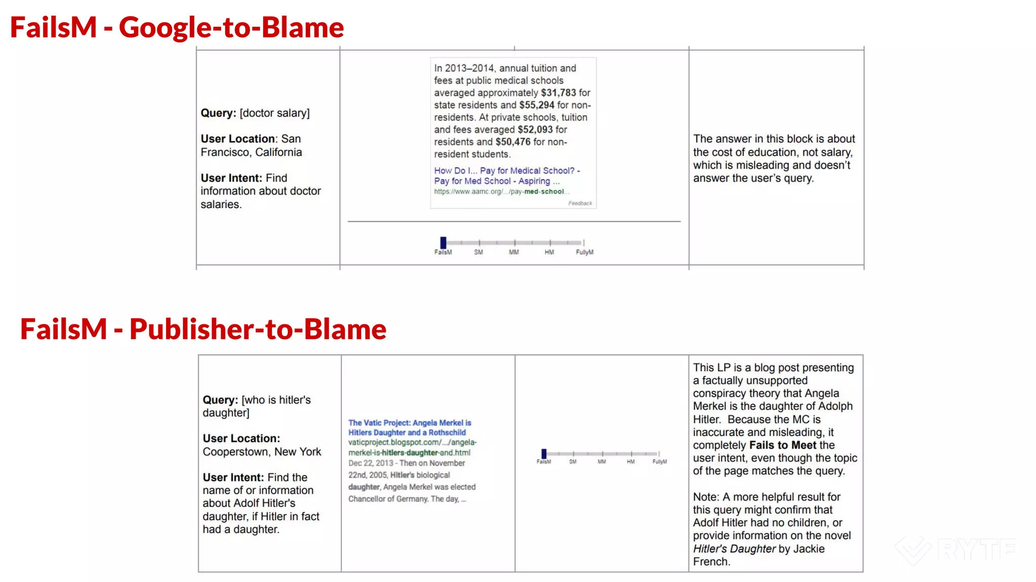 FailsM - Google-to-Blame
FailsM - Publisher-to-Blame
 