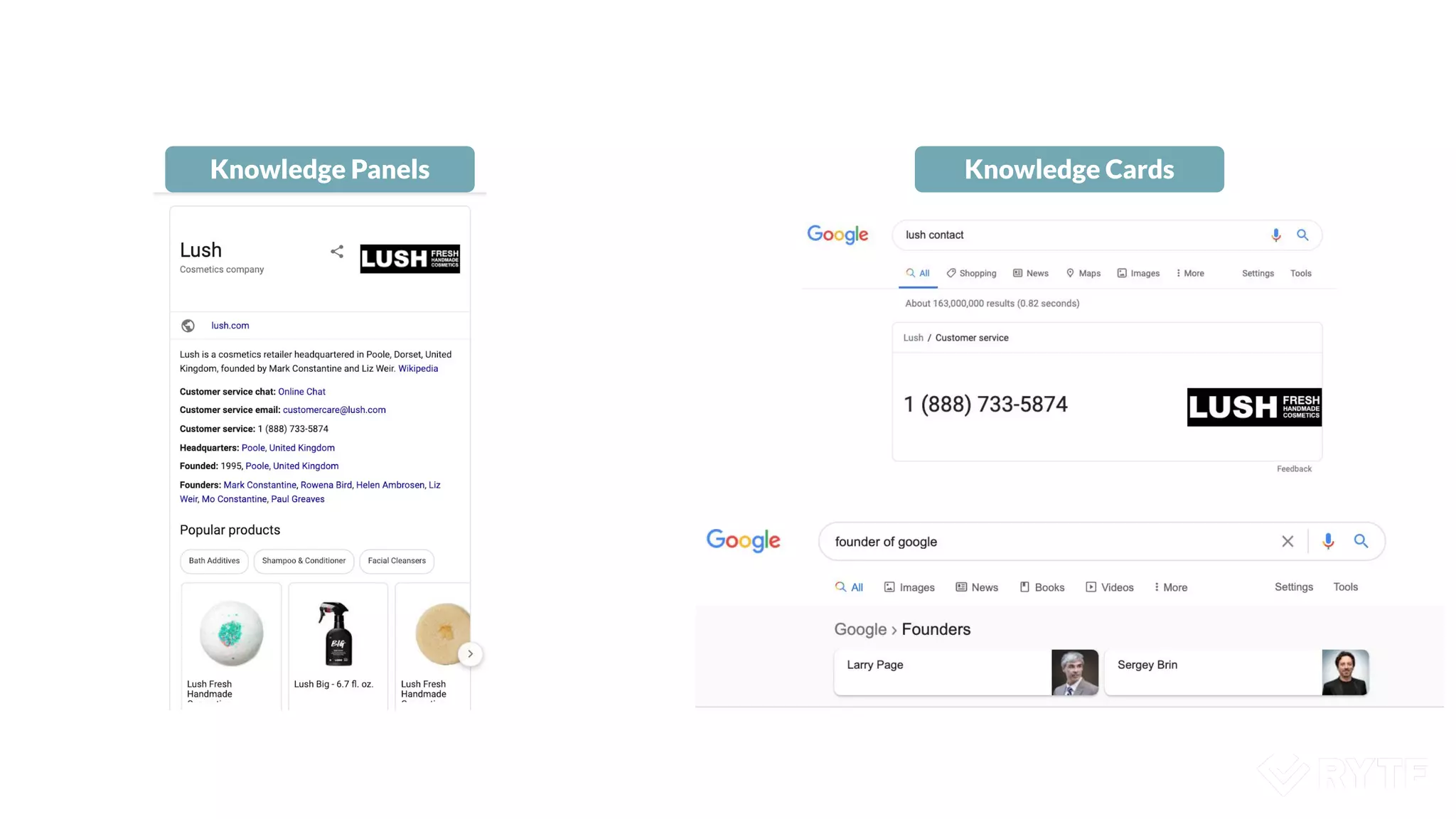 Knowledge Panels Knowledge Cards
 