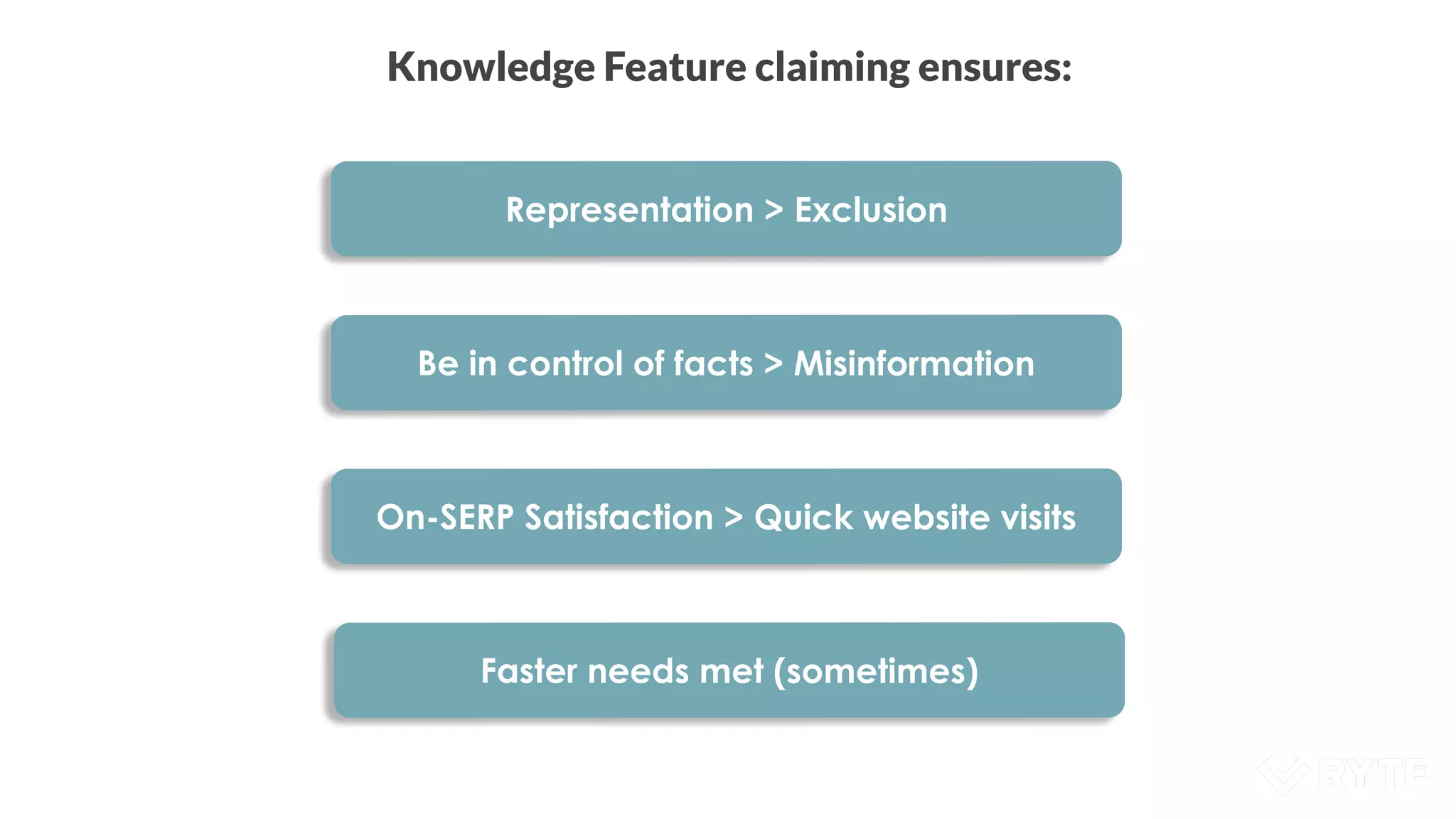 Knowledge Feature claiming ensures:
Representation > Exclusion
Be in control of facts > Misinformation
On-SERP Satisfaction > Quick website visits
Faster needs met (sometimes)
 