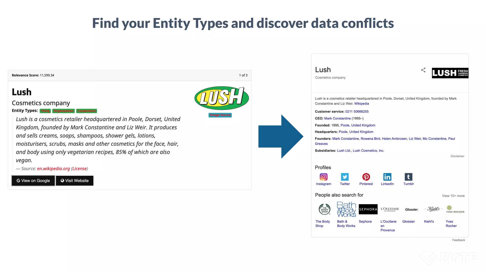 Find your Entity Types and discover data conﬂicts
 
