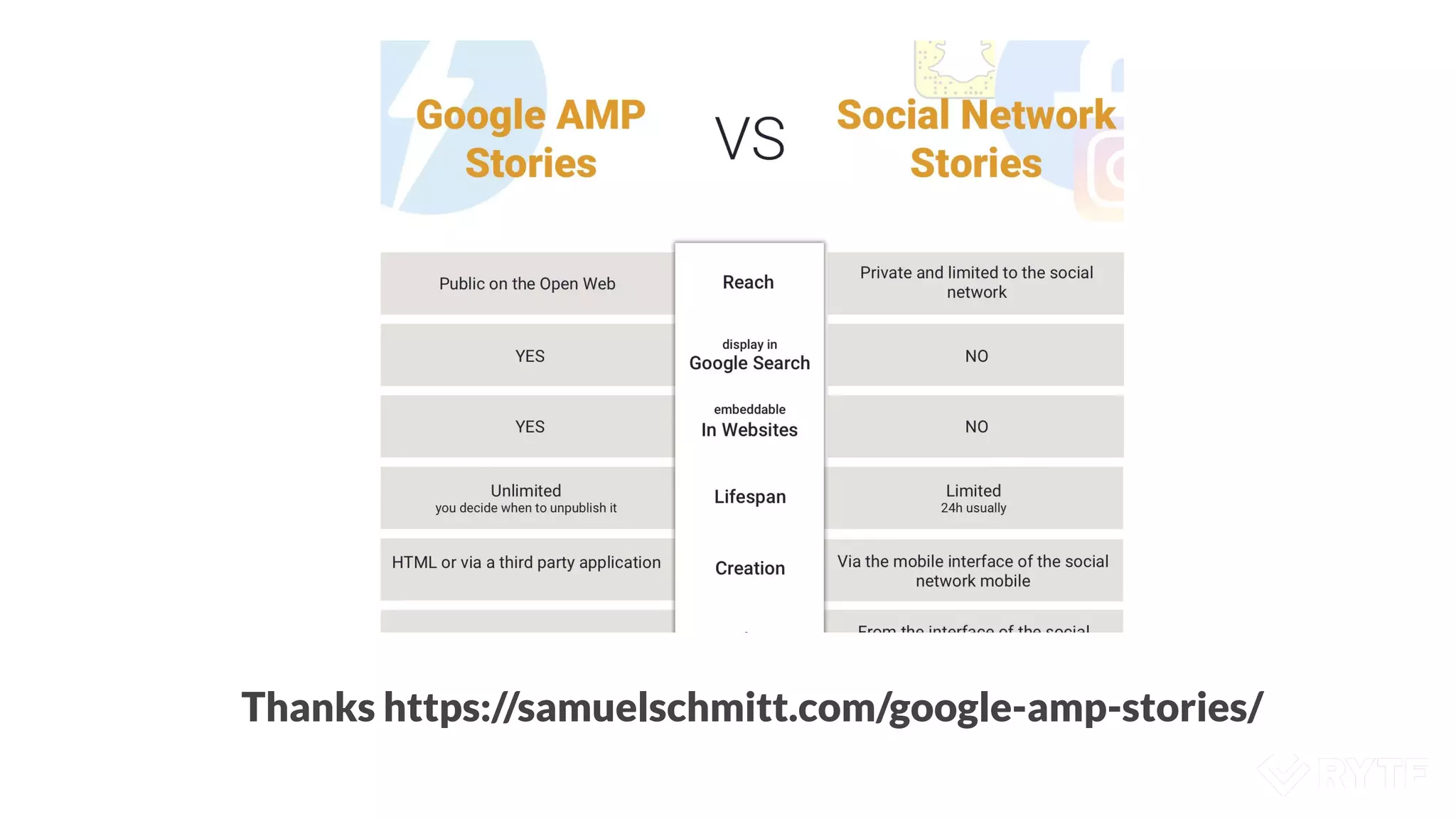 Thanks https://samuelschmitt.com/google-amp-stories/
 