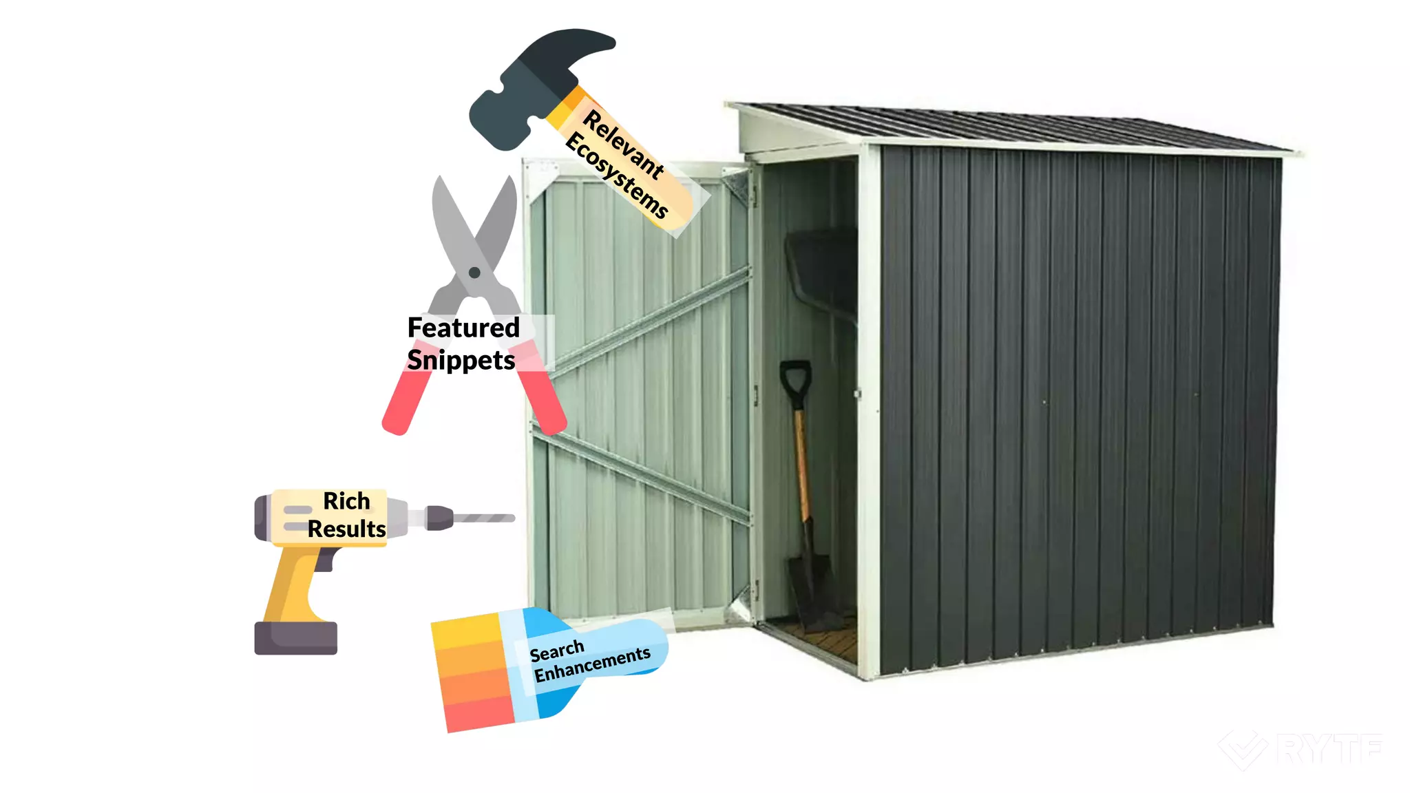 Featured
Snippets
Relevant
Ecosystem
s
Search
Enhancements
Rich
Results
 