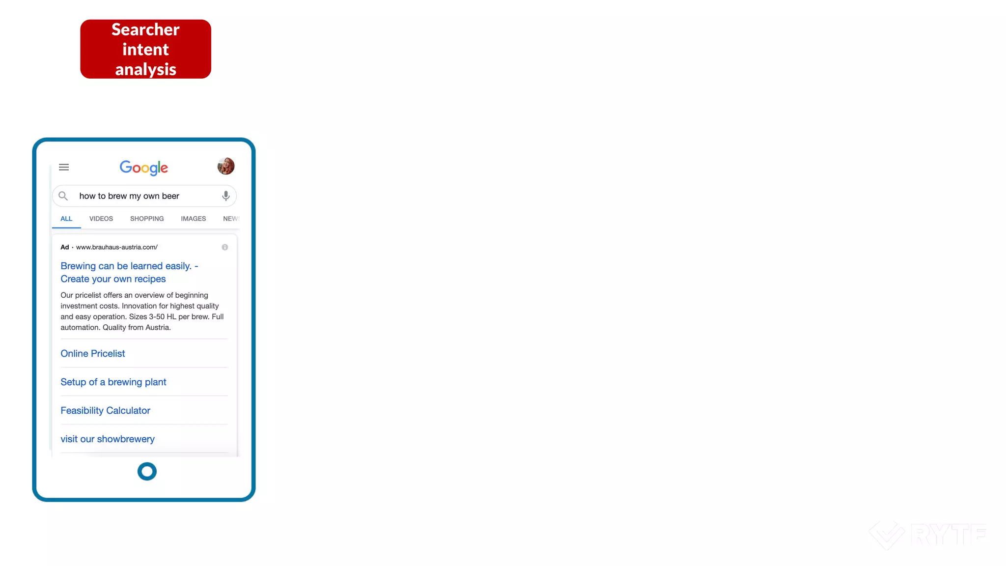 Searcher
intent
analysis
 