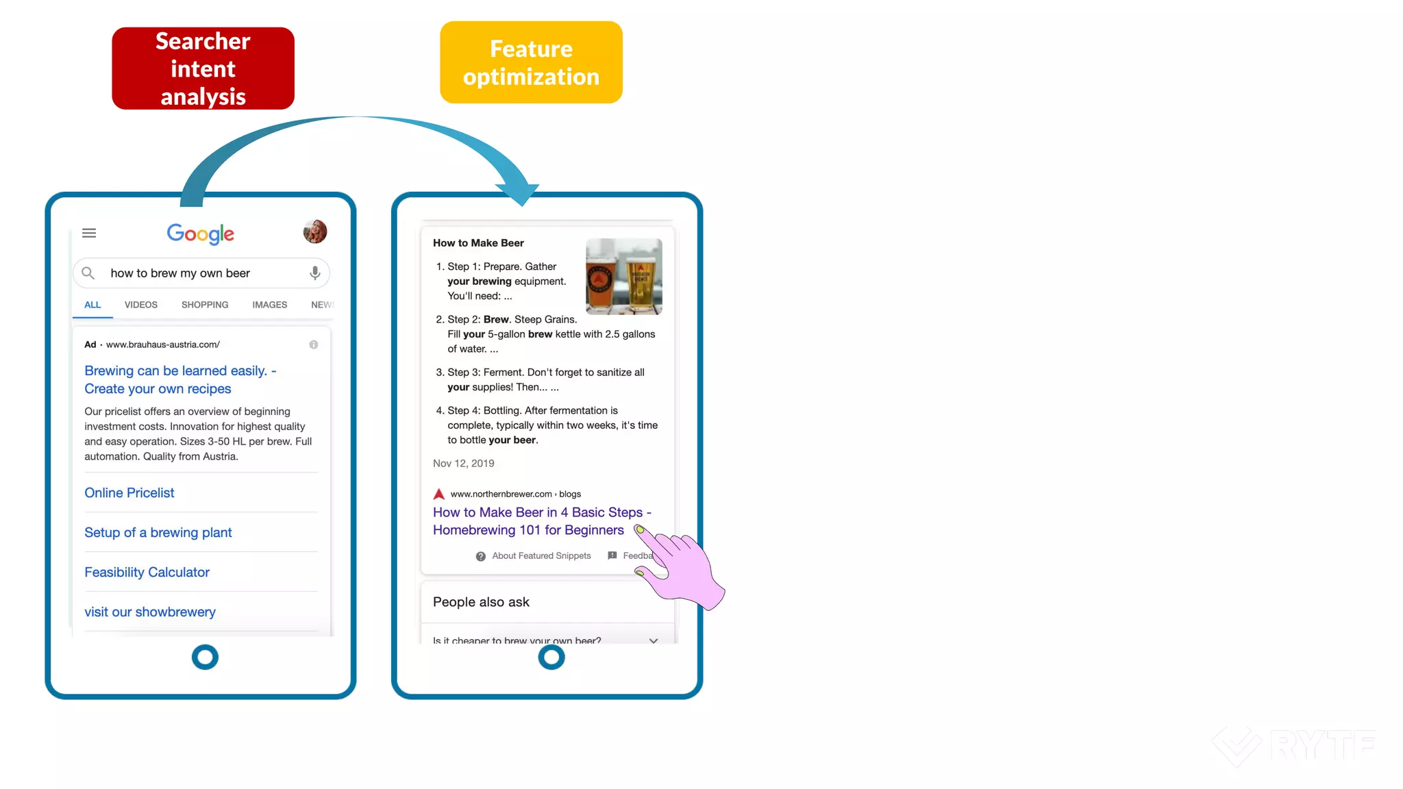 Searcher
intent
analysis
Feature
optimization
 