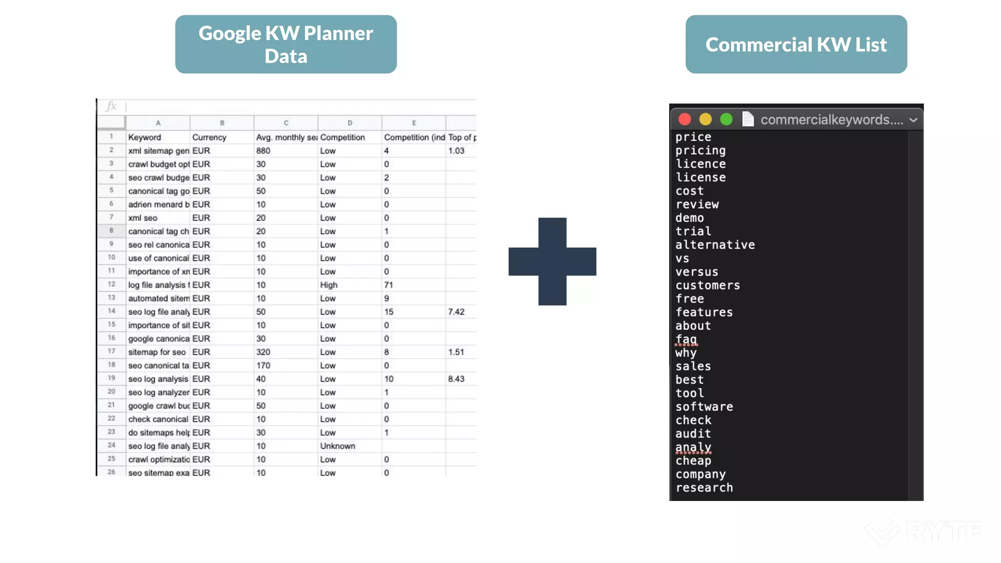 Google KW Planner
Data
Commercial KW List
 