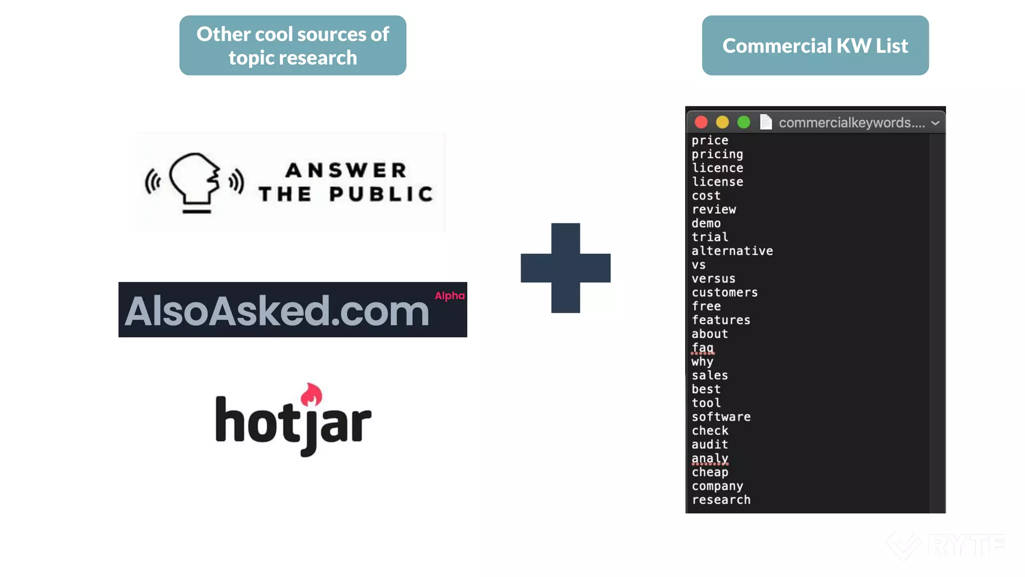 Other cool sources of
topic research
Commercial KW List
 