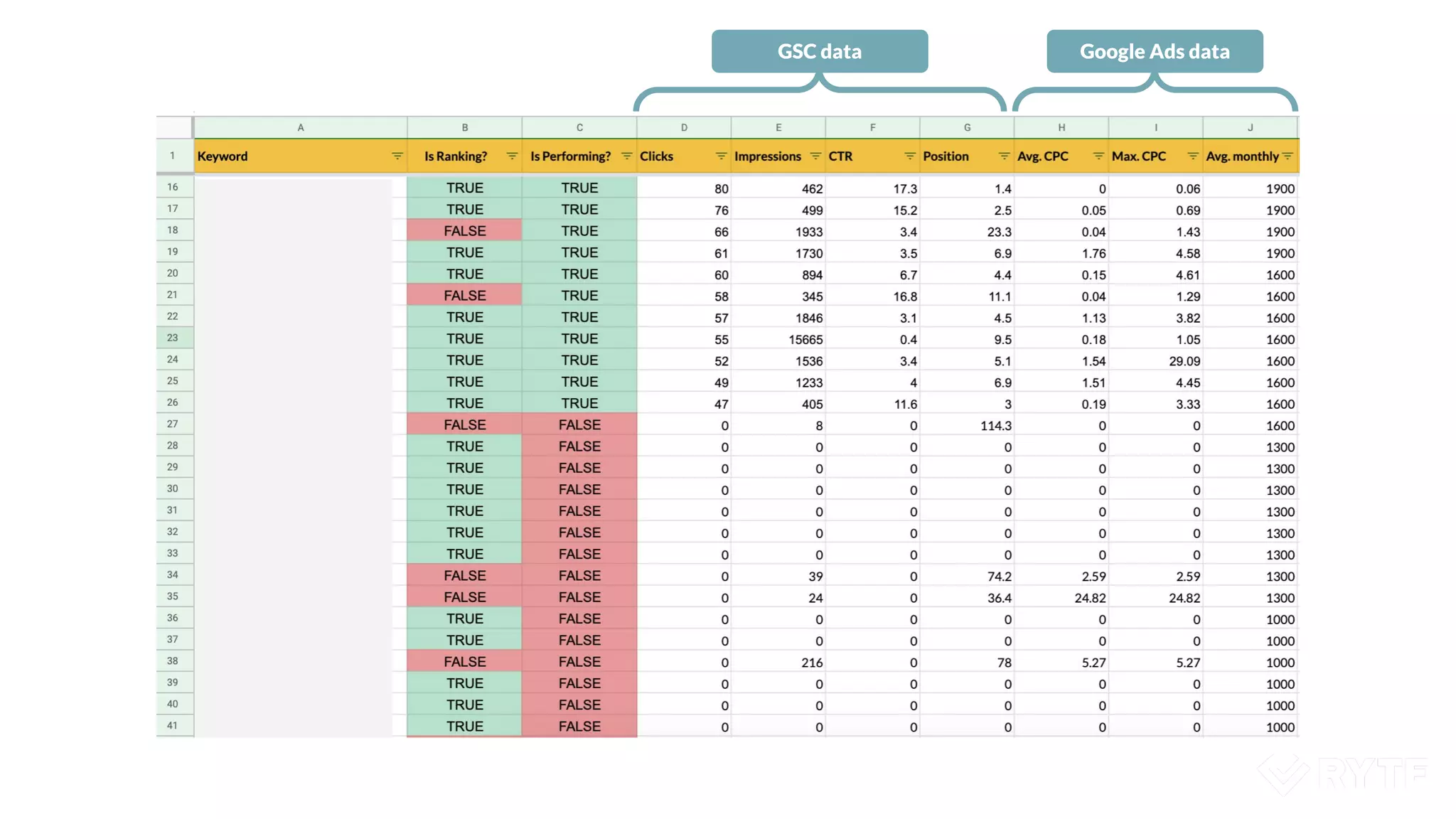 GSC data Google Ads data
 