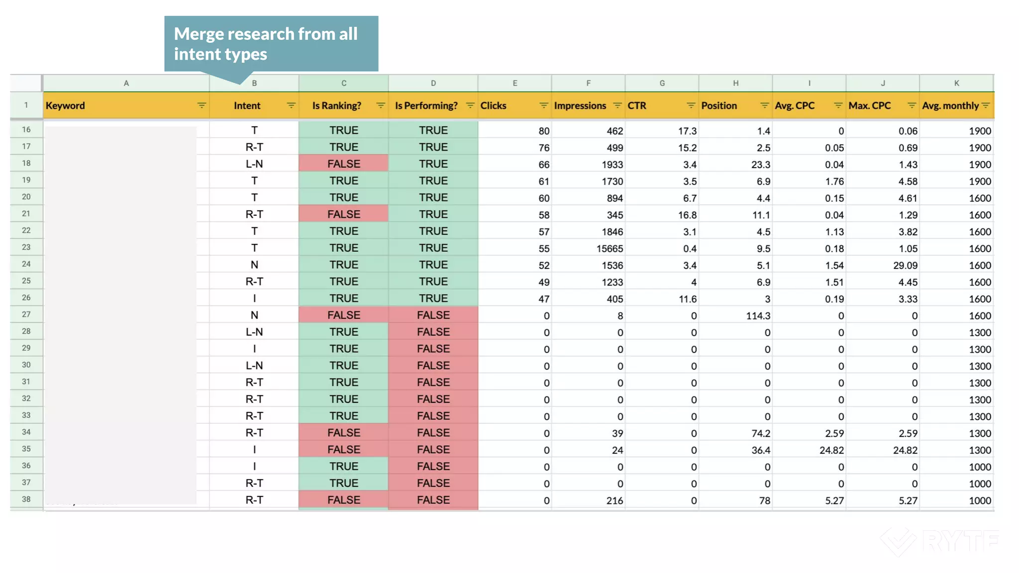 Merge research from all
intent types
 