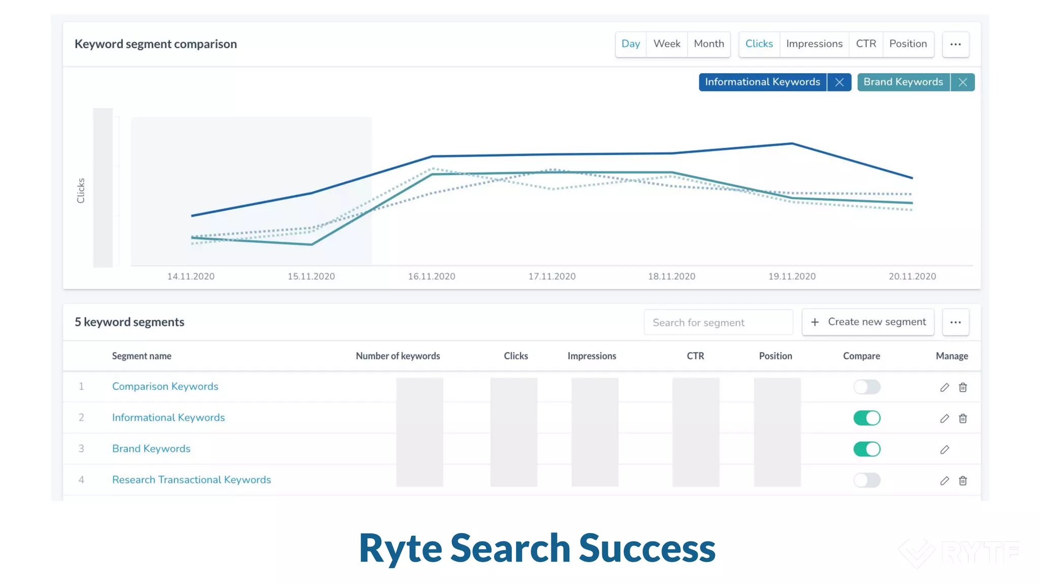 Ryte Search Success
 