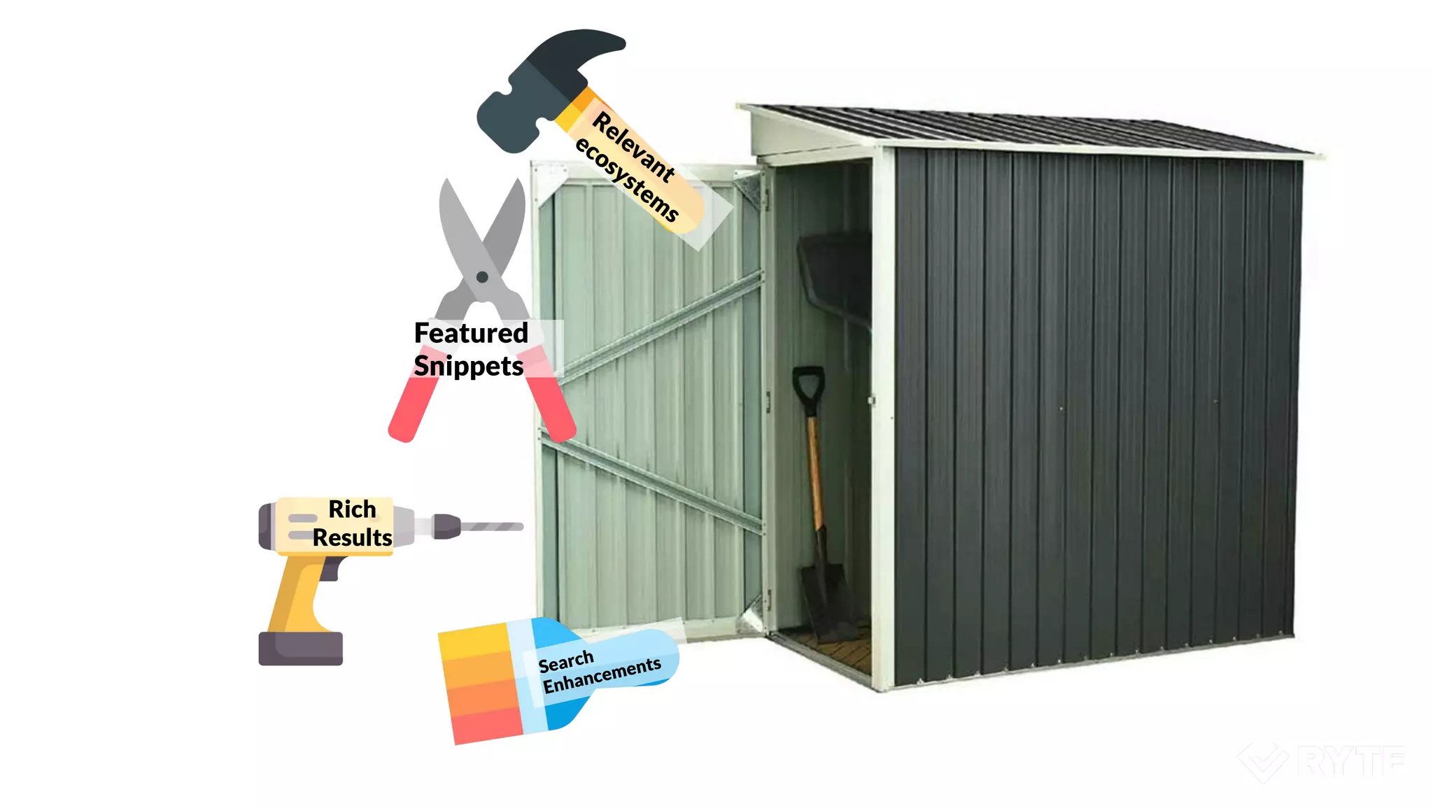 Featured
Snippets
Relevant
ecosystem
s
Search
Enhancements
Rich
Results
 