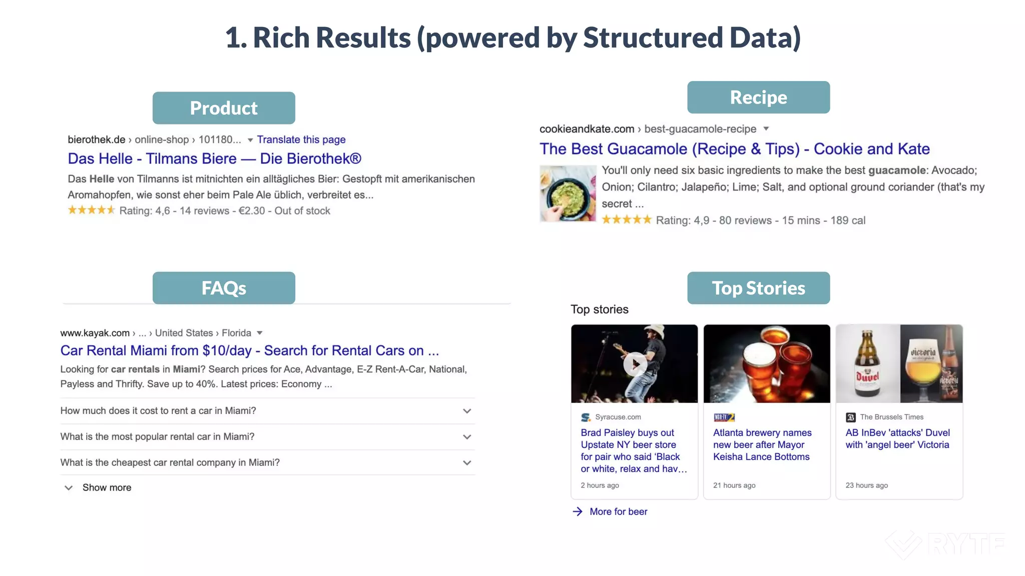 1. Rich Results (powered by Structured Data)
Product
Recipe
FAQs Top Stories
 