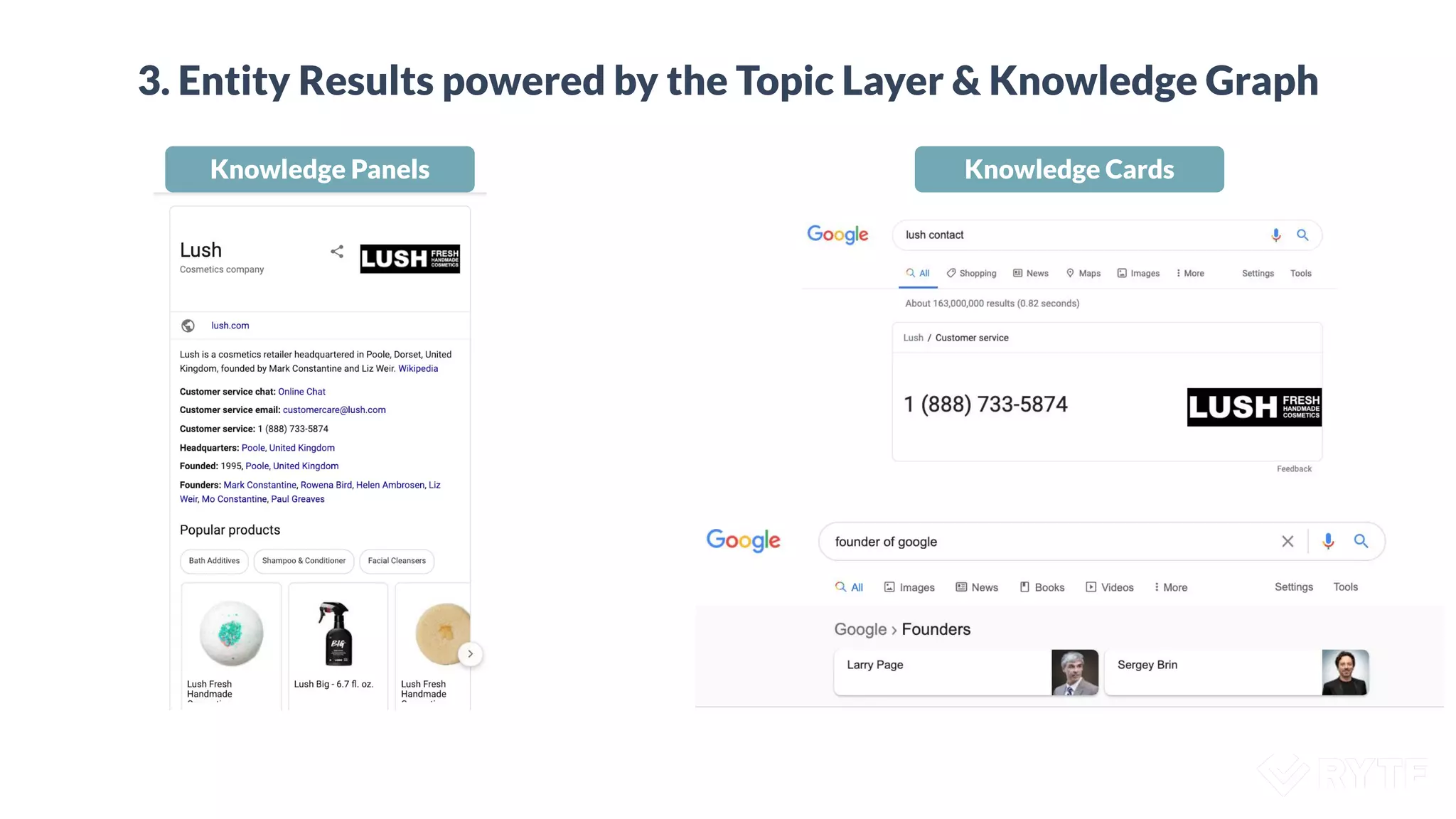 3. Entity Results powered by the Topic Layer & Knowledge Graph
Knowledge Panels Knowledge Cards
 