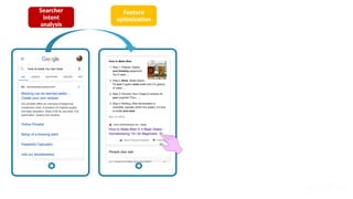 Searcher
intent
analysis
Feature
optimization
 