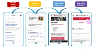 Searcher
intent
analysis
Feature
optimization
Nurturing &
Engagement
User intent
satisfaction
 