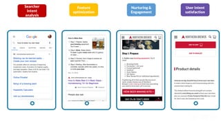 Searcher
intent
analysis
Feature
optimization
Nurturing &
Engagement
User intent
satisfaction
 