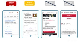 Searcher
intent
analysis
Feature
optimization
Nurturing &
Engagement
User intent
satisfaction
 