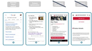 Searcher
intent
analysis
Feature
optimization
Nurturing &
Engagement
User intent
satisfaction
 