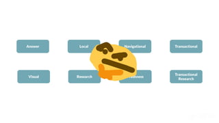 Transactional
Navigational
Answer
Visual Research Freshness
Local
Transactional
Research
 