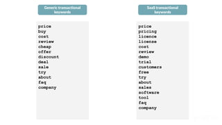 Generic transactional
keywords
SaaS transactional
keywords
price
buy
cost
review
cheap
offer
discount
deal
sale
try
about
faq
company
price
pricing
licence
license
cost
review
demo
trial
customers
free
try
about
sales
software
tool
faq
company
 