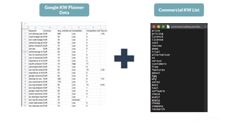 Google KW Planner
Data
Commercial KW List
 