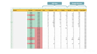 GSC data Google Ads data
 