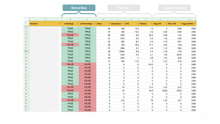 GSC data Google Ads data
Status Quo
 