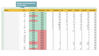 Merge research from all
intent types
 